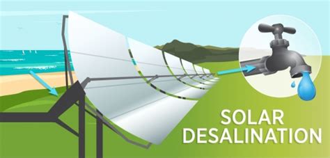 Solar Desalination | Department of Energy