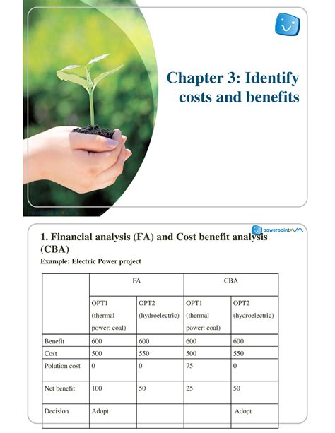 Cba 3 Cost Benefit Analysis Edit Cost Benefit Analysis Edit