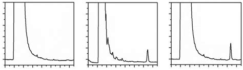 A Hplc Chromatograms Of Blank Plasma Sample B Blank Plasma Sample