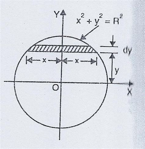 Moment of inertia of circle derivation - etpvietnam