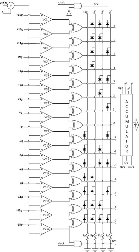 Flash Type Adc Circuit Diagram Circuit Diagram