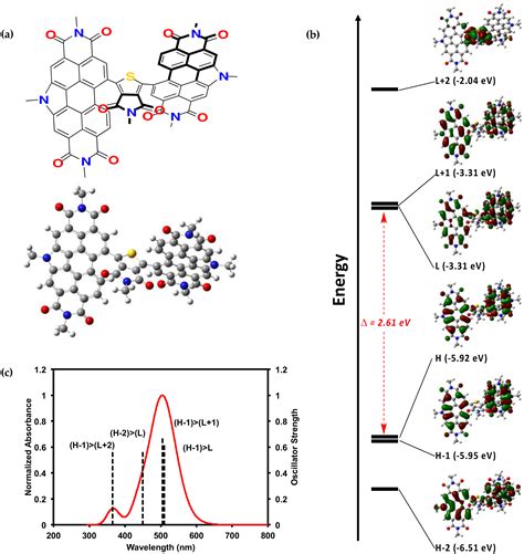 Molecules Free Full Text Direct Heteroarylation For The Synthesis