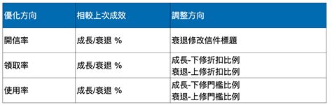 電商回購如何輕鬆做？ 5步驟回購機制建立 累積企業回購實力 Orderly Crm