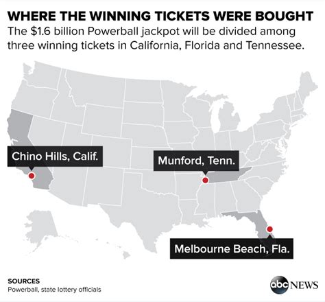 Powerball Lottery: What's Next for the Winners - ABC News