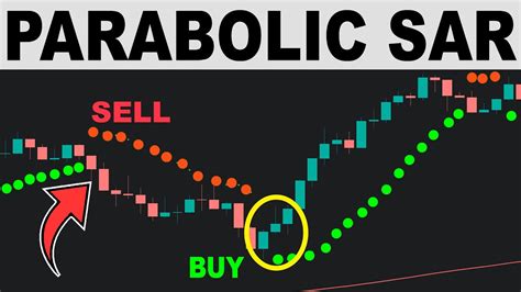 Parabolic Sar Simple But Effective Trading Strategy Forex Day