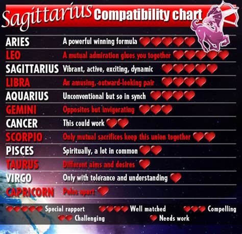 Astrology signs love compatibility - ranchpl