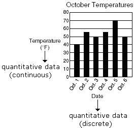 Definition and examples of quantitative data | define quantitative data ...