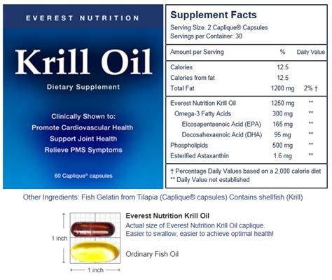 Krill Oil Review