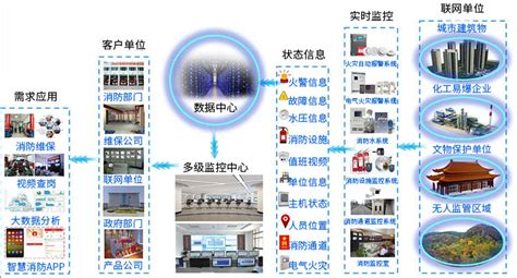 智慧消防系统应用解决方案 安防行业工控机解决方案 工业平板电脑军工平板三防平板电脑车载平板加固平板电脑工控机 德航智能