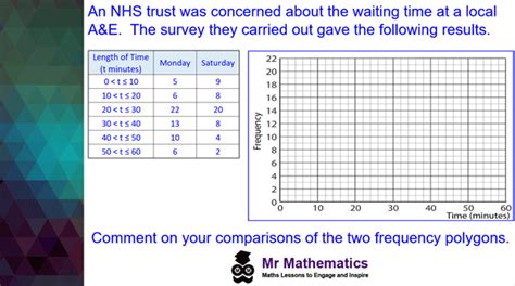 Frequency Diagrams Mr Mathematics