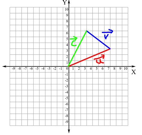 kinematics - Bullet interception? - Physics Stack Exchange