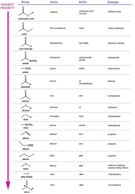 Functional Groups Organic Chemistry Artofit