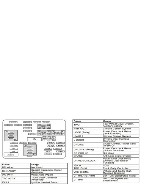 2006 Gmc Sierra Fuse Box Diagram : 1999 2006 Chevy Silverado Sierra ...