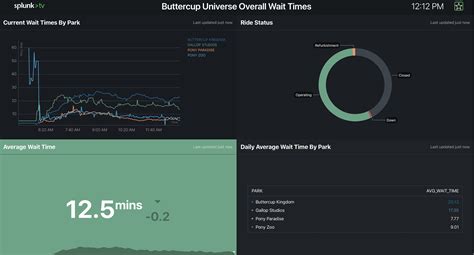 What Is Splunk Dashboard Studio Splunk Documentation Images