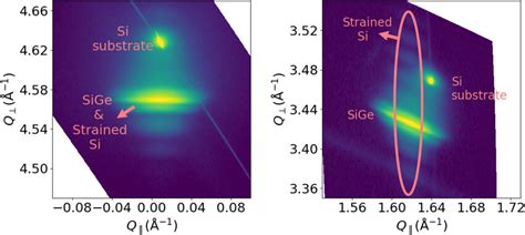 Rsms Of The 004 Left And 113 Right Reflections Measured By Xrd Q⊥ Download Scientific