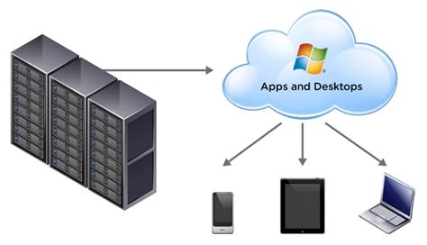 Vmware vdi setup - jasglass