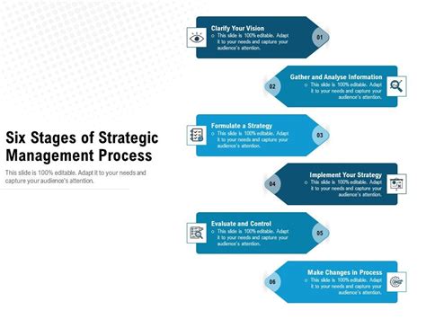 Six Stages Of Strategic Management Process Ppt Powerpoint Presentation