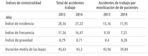 9 2 Resultados del análisis para la estimación y evaluación del riesgo