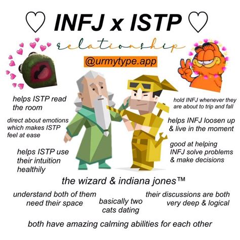 Isfj A Type In Words Istj Infj Intj Istp Tumbex Hot Sex Picture