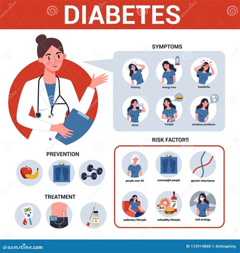 Infografía De Diabetes Síntomas Factores De Riesgo Prevención Y