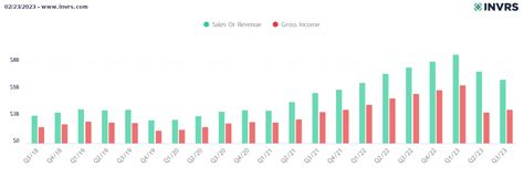 NVIDIA Corp. (NVDA) Q4 2023 Earnings Call Transcript | Seeking Alpha