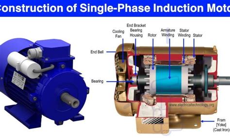 Single-Phase Induction Motor – Construction, Working, Types Applications Basic Electrical Wiring ...