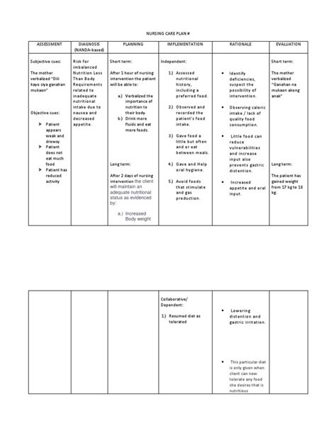 Pdf Ncp Risk For Imbalanced Nutrition Dokumen Tips