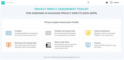 Best Privacy Impact Assessment Toolkit Templates Dashboards And Samples Ocm Solution