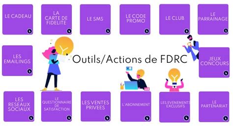 Outils Actions De Fdrc Cms