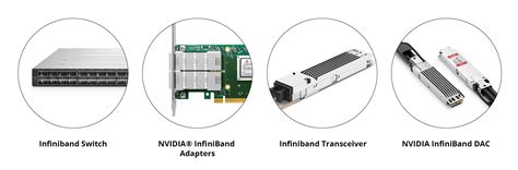 Infinibandの洞察 デジタル時代の高性能コンピューティングを強化 データセンター Qiita