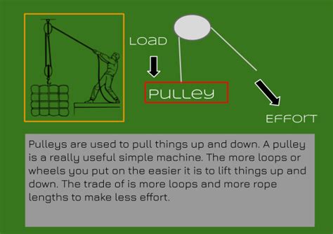 Fraidon Pulley Poster