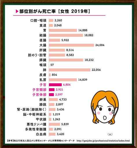 婦人科がんについて① ～子宮頸がんと子宮体がん～（1月10日放送） 女性のための健康セミナー