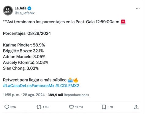 La Casa de los Famosos Cómo van las votaciones HOY 29 de agosto