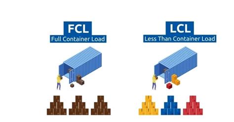 What Is Lcl Shipping Read To Know More Ejet Sourcing