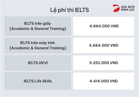 Lệ phí thi IELTS tại BC IDP mới nhất và dịch vụ đi kèm