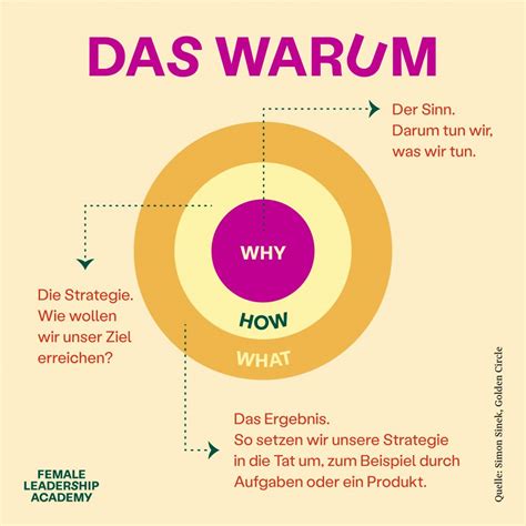 Ziele Definieren Methoden Um Wirkungsvoll Ziele Zu Definieren