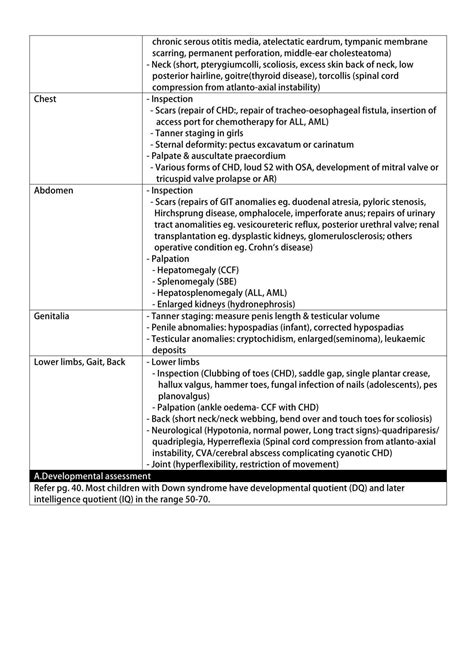 Dysmorphic syndromes | UW6721001 - Doctor of Medicine - UNIMAS | Thinkswap