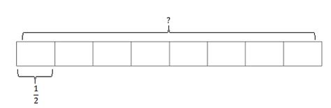 Exposed Divided By One-Half Reveals A Recalibrated Perspective On Fractional Division Act Fast