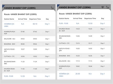 Howrah-Puri Vande Bharat Express train: Know booking process, fare ...