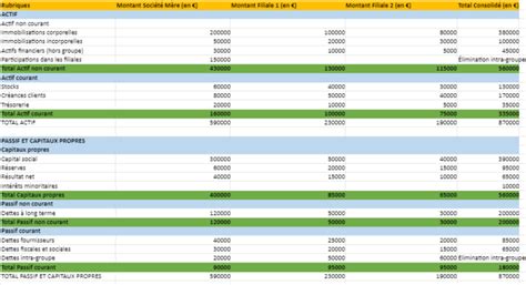 Guide détaillé Exercices corrigés sur l analyse du bilan comptable