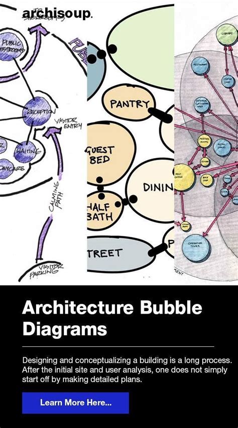 Understanding Architecture Bubble Diagrams Archisoup Bubble Diagram