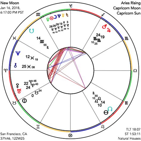 Astrograph A New Moon Of The Transformation Of The Material