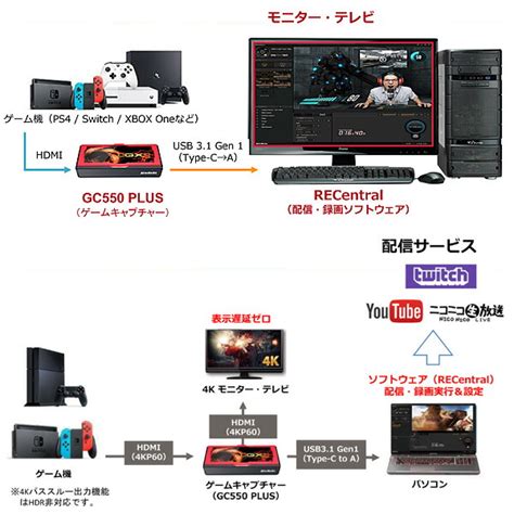 Avermedia Gc Plus Pc Pc Ota On Arena