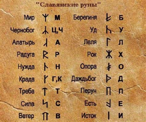 руны на руси и их значение