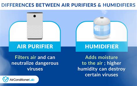 Humidifier Versus Dehumidifier And When To Use Each