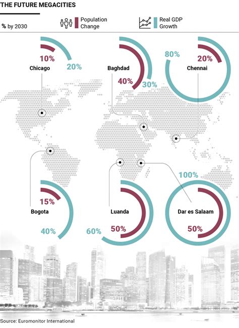 Future Megacities Of The World They Will Be 39 By 2030 Salini Magazine