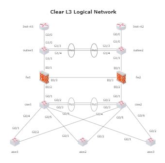 Network Diagram Templates - Editable Online | EdrawMax