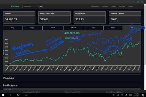 Explaining My Chart While Examining My New Surface Pro Robinhood