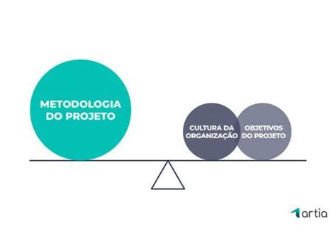 Metodologia De Projeto Entenda Os Tipos E Como Escolher A Ideal