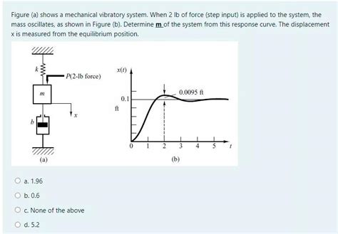 Solved Figure A Shows A Mechanical Vibratory System When Chegg